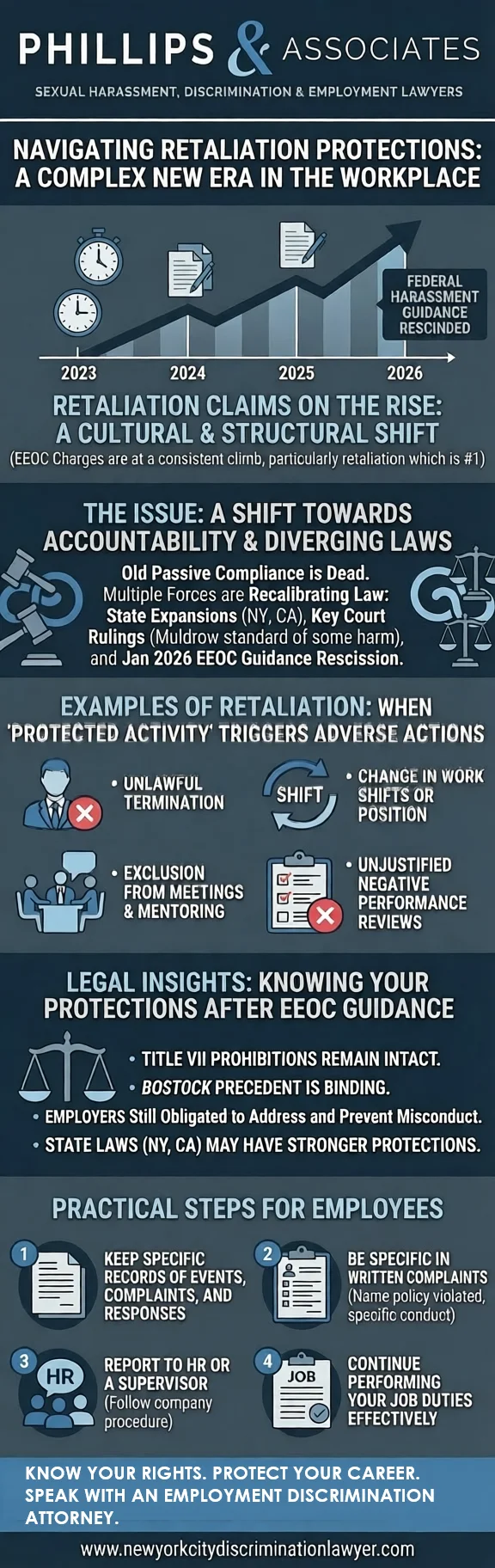 Discrimination Claims Are Rising